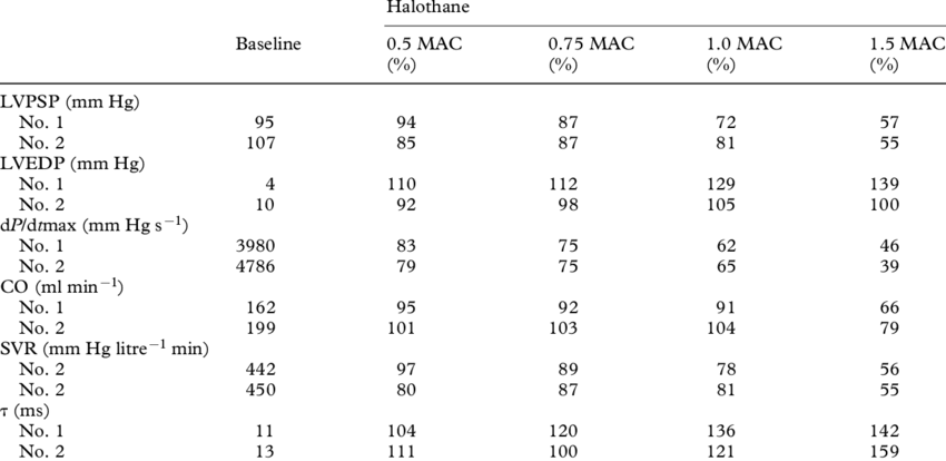 Of Halothane On Normal Myocardium - Number (850x414), Png Download