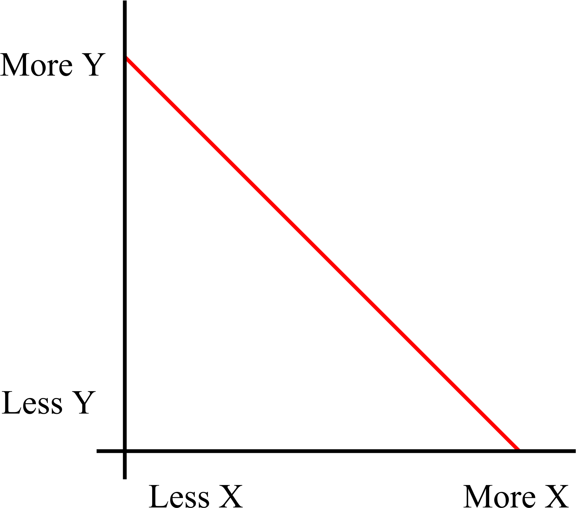 Clip Library File Simple Inverse Relationship Chart - Inverse Relationship Graph (2000x1770), Png Download