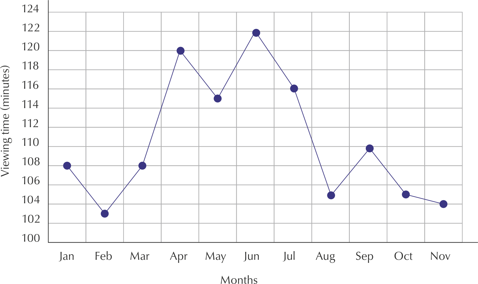 You Can See That Jabu's Viewing Time Increases In April - Diagram (1555x925), Png Download