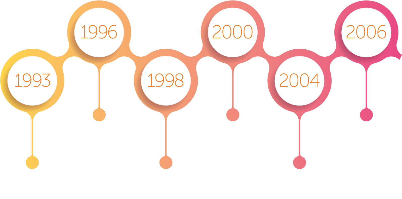 Linha Tempo1 - Illustration (1638x864), Png Download