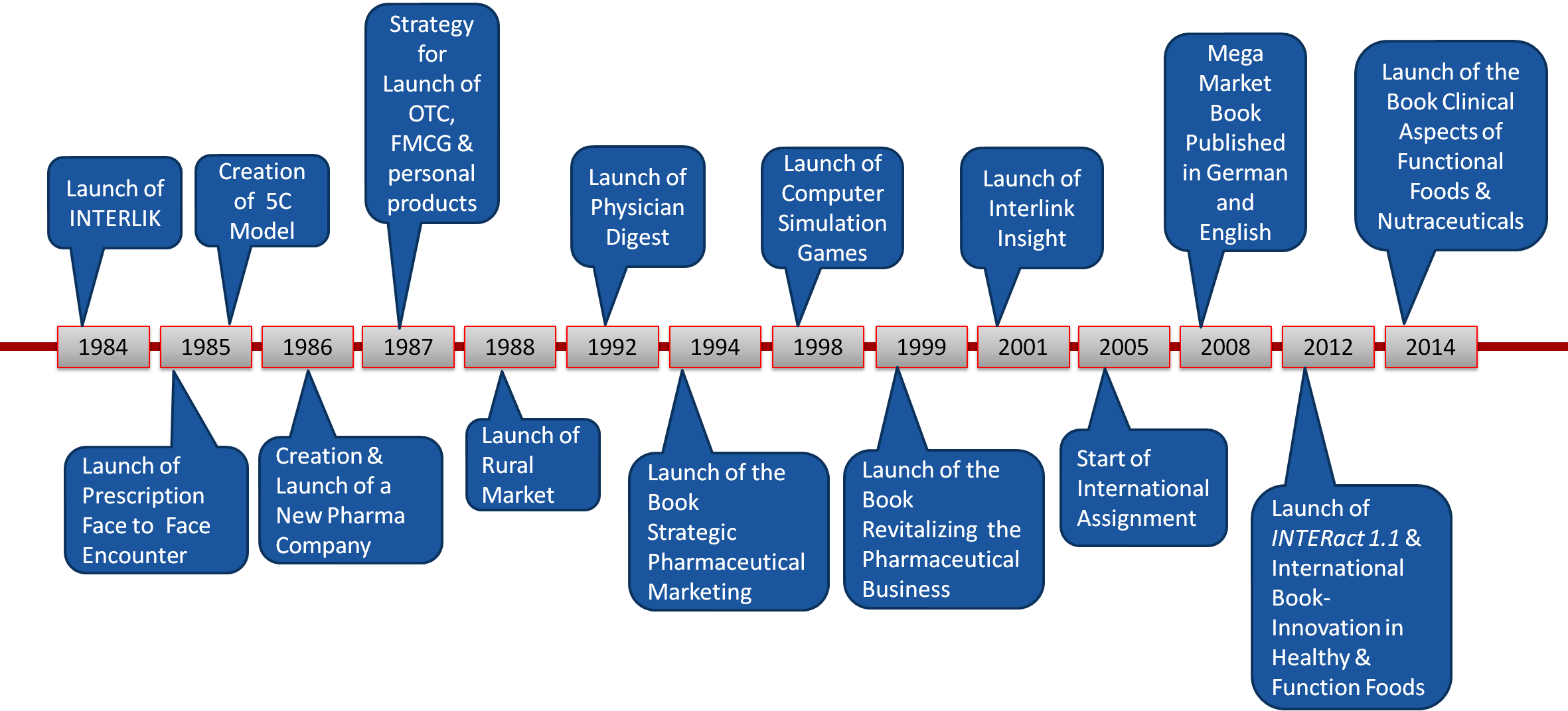 Testimonials - Diagram (2362x1072), Png Download