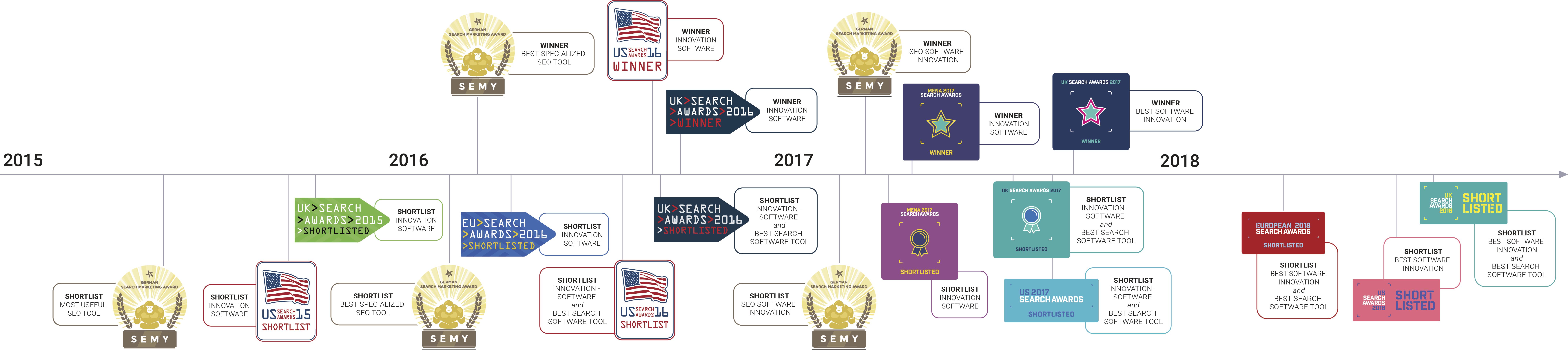 Award-winning Software - Parallel (8548x1906), Png Download