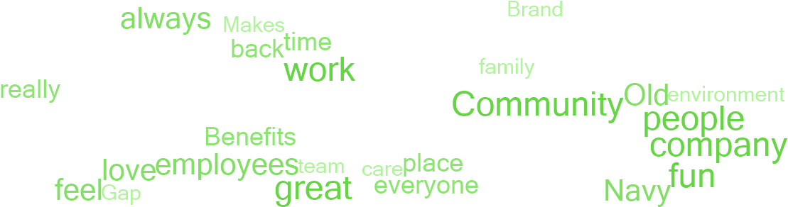 Why Employees Say This Is A Great Place To Work - Colorfulness (1140x300), Png Download