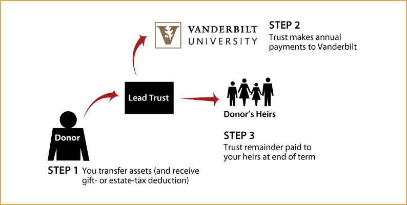 How It Works - Vanderbilt University (794x400), Png Download