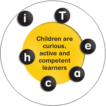 Chart - Circle (1024x480), Png Download