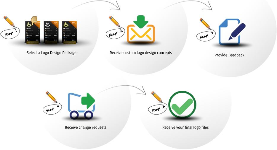 Logo Design Singapore - Receive Icon (935x508), Png Download