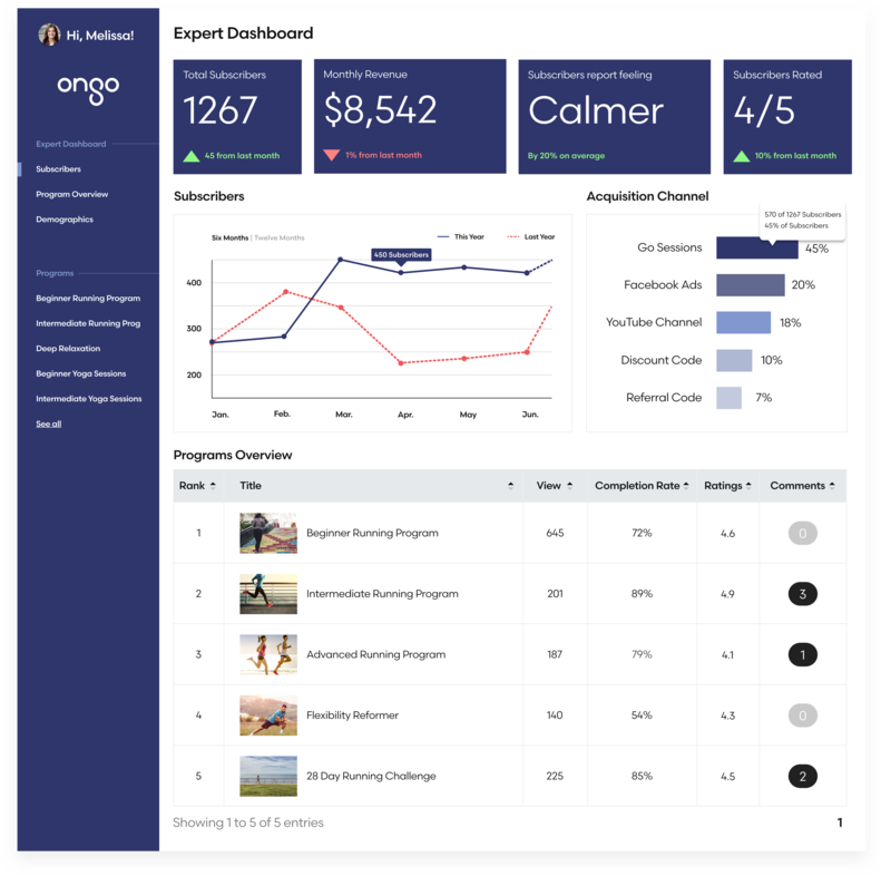 Ongo Dashboard Hero - Dashboard (1000x801), Png Download