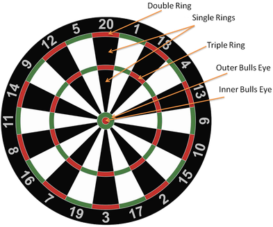 Darts Cricket - Dart Board Large (408x332), Png Download
