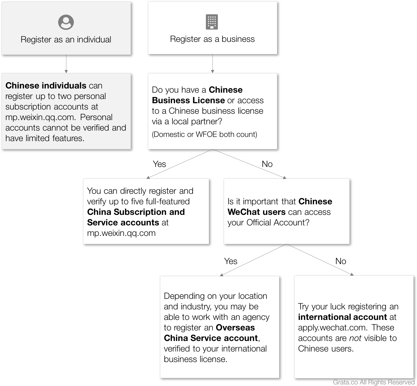 The China Wechat Platform Is A Separate Entity From - Wechat (1597x1479), Png Download