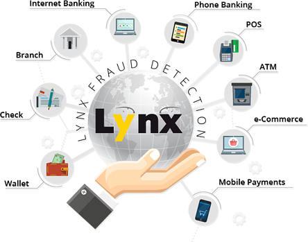 How Does Lynx Work - Lynx Fraude (444x349), Png Download