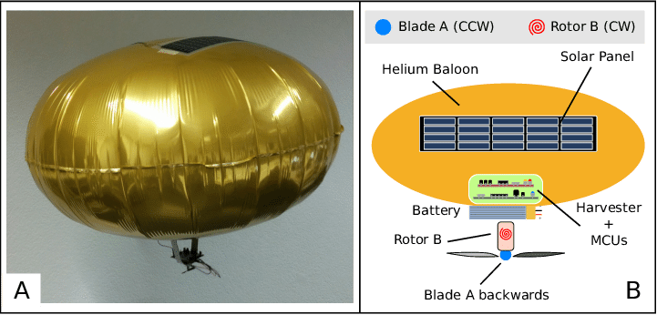 The Blimp Prototype During Ight - Blimp (721x346), Png Download