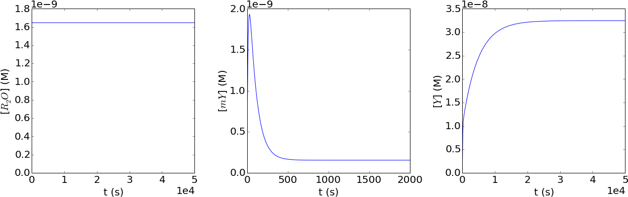 Unboxed Ticklabel Multifig - Diagram (1266x405), Png Download