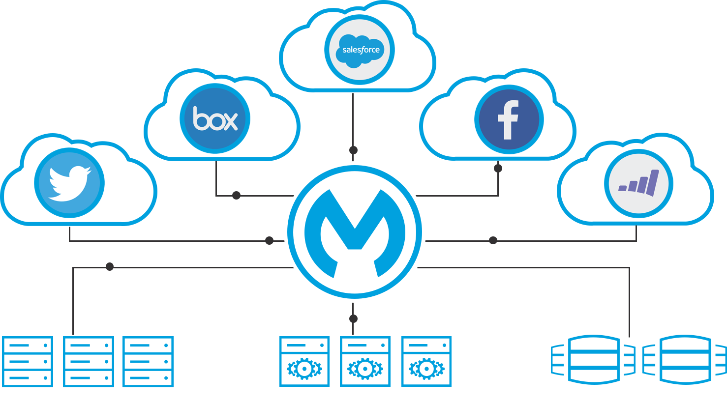 How Anypoint Virtual Private Cloud Provides Flexibility (1478x820), Png Download
