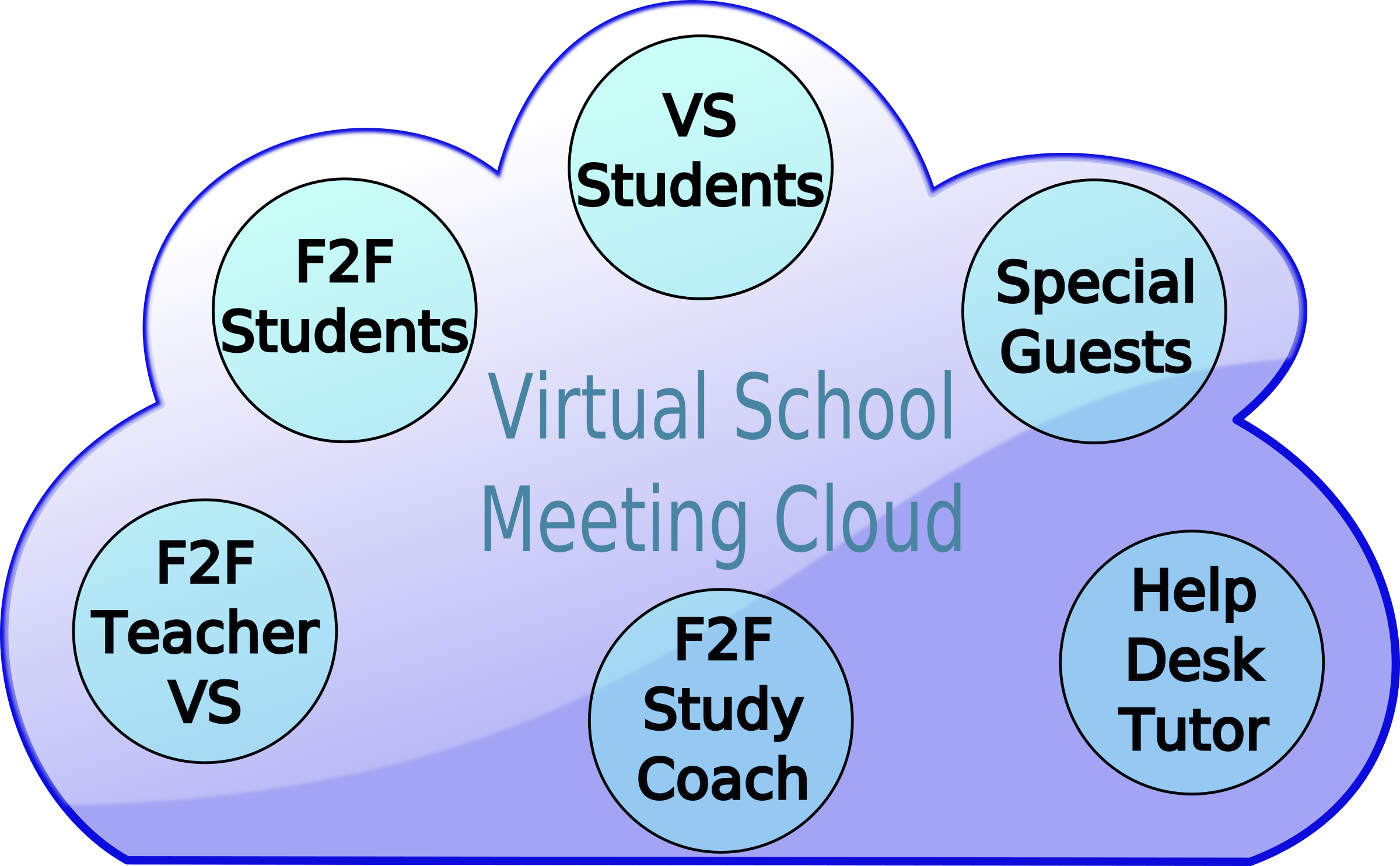 This Free Icons Png Design Of Virtual School Cloud (2400x1485), Png Download