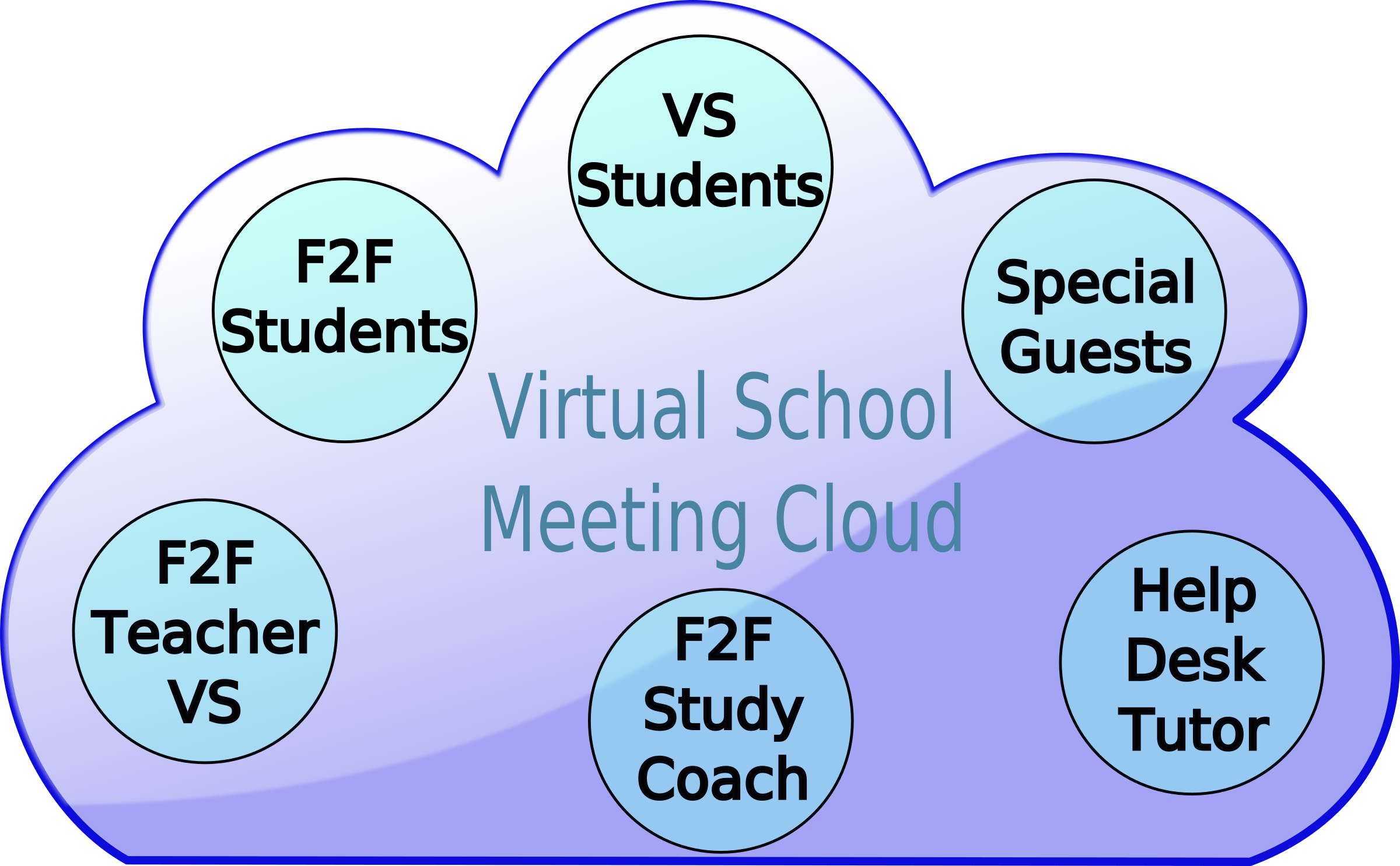 Virtual school. Облако 3 школа. Coach cloud.