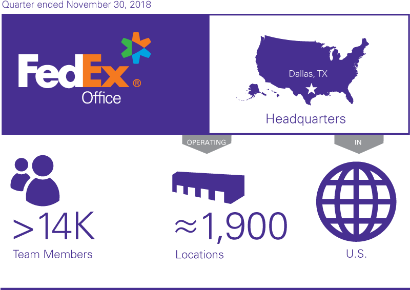 Fedex Office Infographic - Company Fact Sheet Infographic (799x573), Png Download