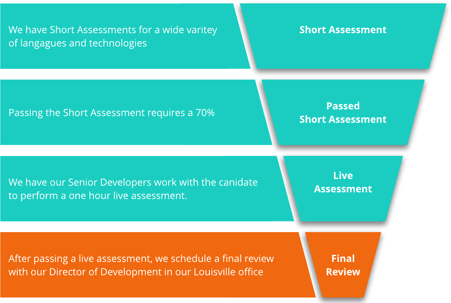 The Predictive Index© Will Match A Potential Software - Carmine (1592x1047), Png Download