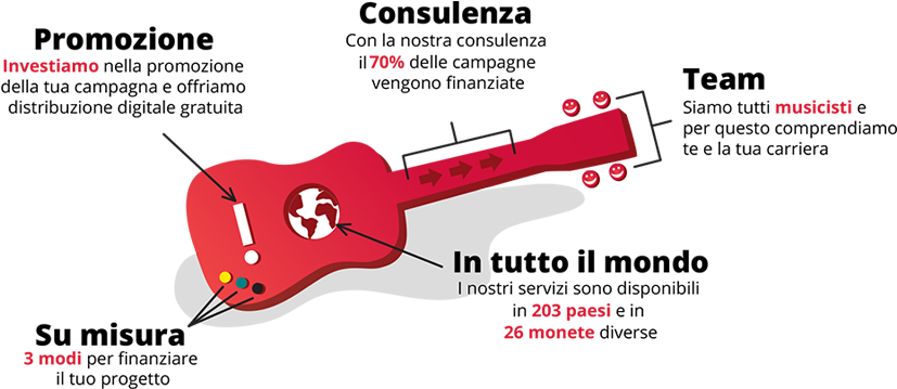 Info Why Ita - Bass Guitar (929x452), Png Download