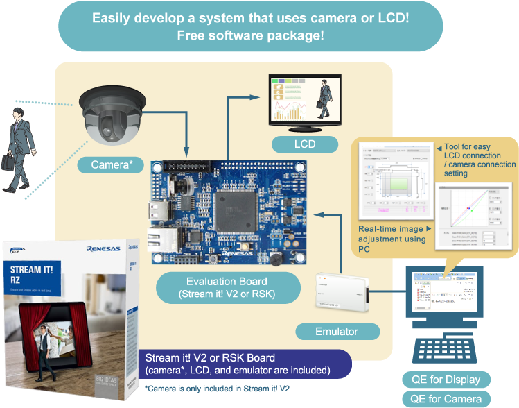 Software Package - >> - Rz A Software Package From Renesas (864x618), Png Download