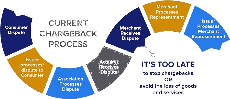 Have You Ever Think That You Can Be Claimed To Return - Infographic (993x475), Png Download
