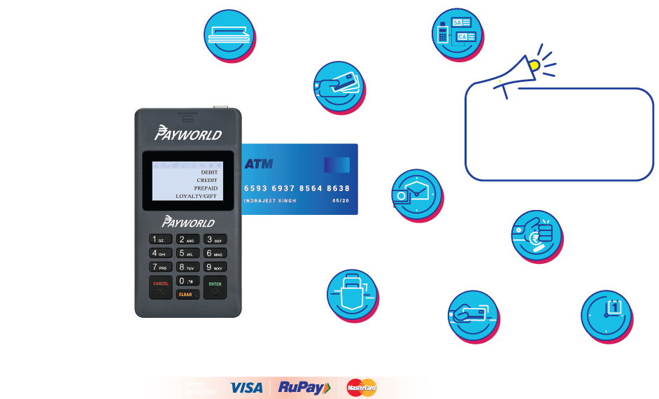 Mpos & Mini Atm Machine / Card Swipe Machine - Payworld Mpos Machine (1064x643), Png Download