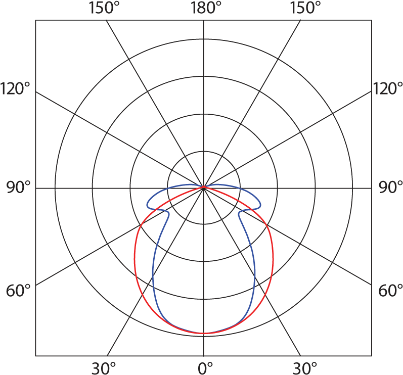 Luminosity Curve - Luminous Intensity (800x754), Png Download
