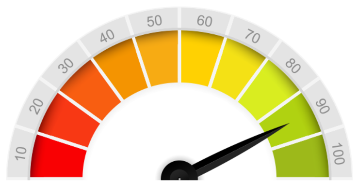 Spacer - Sales Performance Versus Target (800x444), Png Download