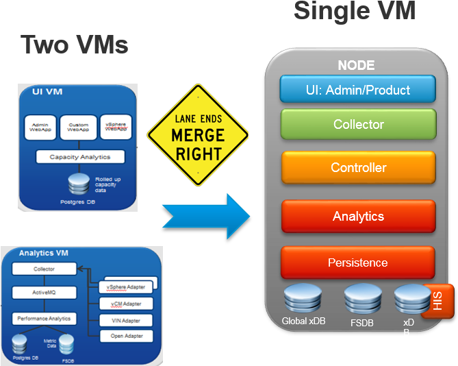 Vrealize Operations - Keep Right Sign (672x555), Png Download