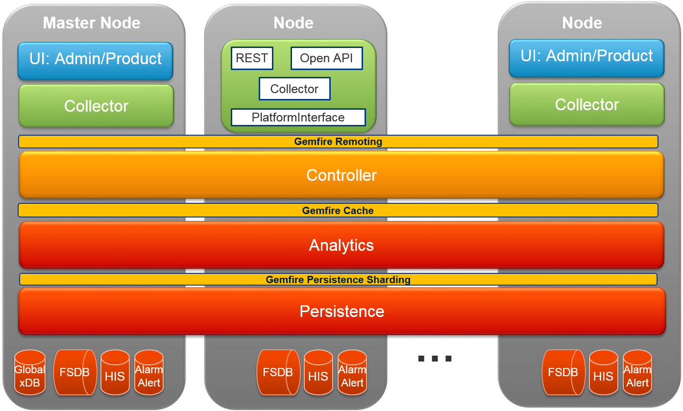 Vrealize Operations - Vrops Cluster Architecture (1401x846), Png Download