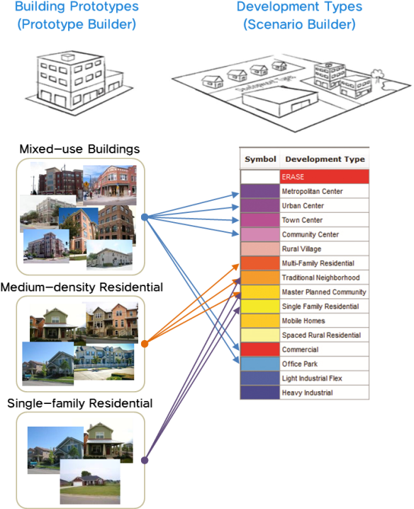 Building Prototypes Also Play A Major Role In The Scenario - Role Of Building Form (615x727), Png Download