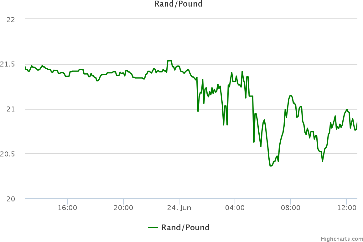 Currently Trading At R15 - Diagram (1200x800), Png Download