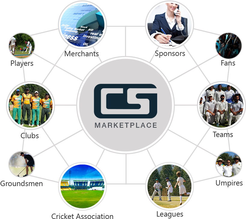 Cs Community Marketplace - Online Advertising (850x850), Png Download