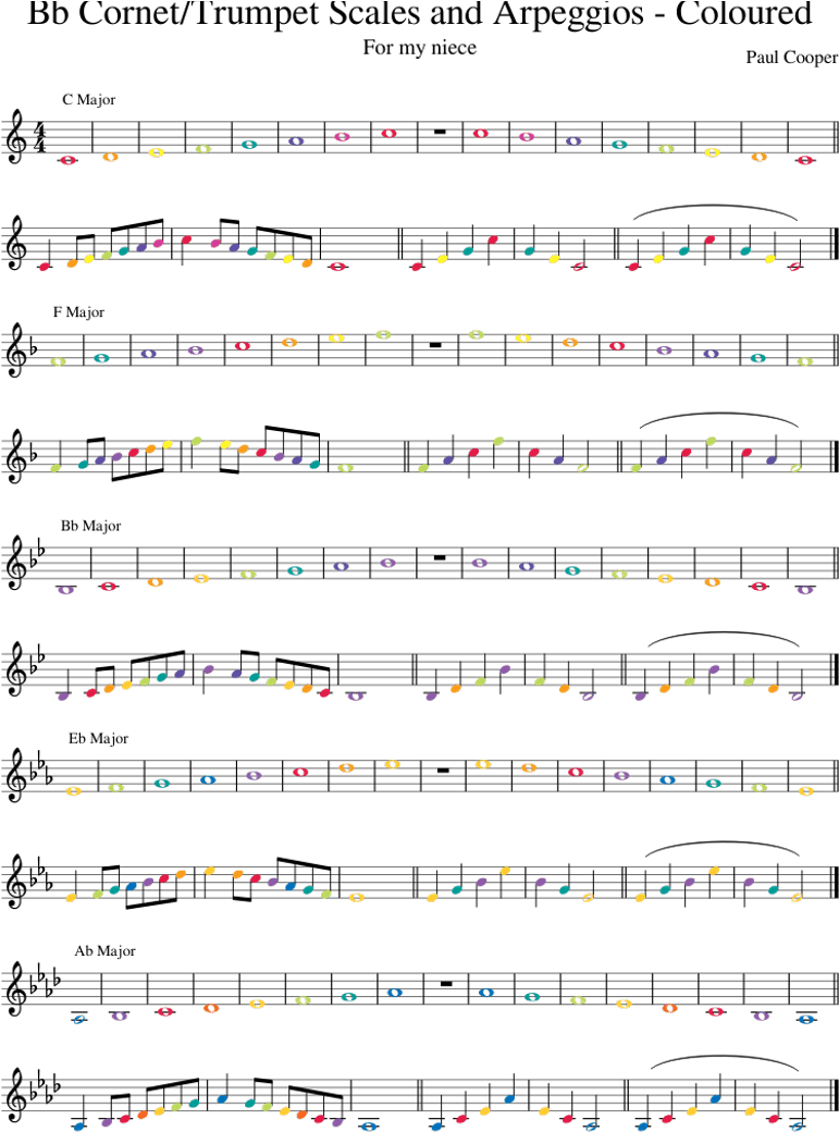 Bb Cornet/trumpet Scales And Arpeggios - Musical Composition (850x1100), Png Download
