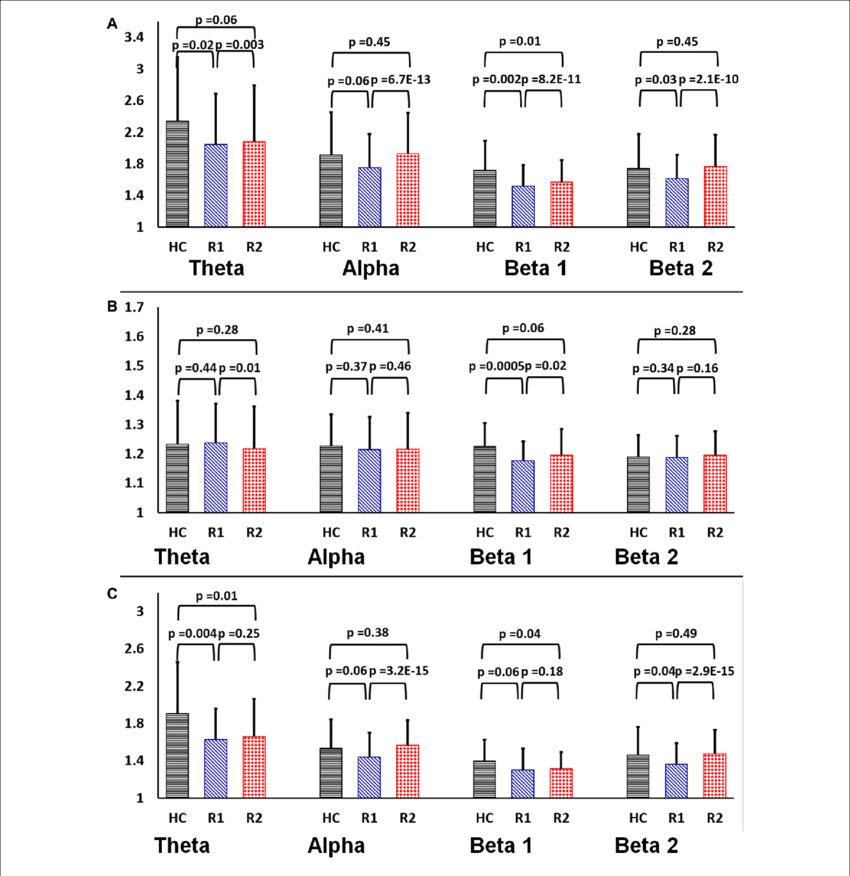 Rectangular Bar Graphs Demonstrating Group Differences - Diagram (850x876), Png Download