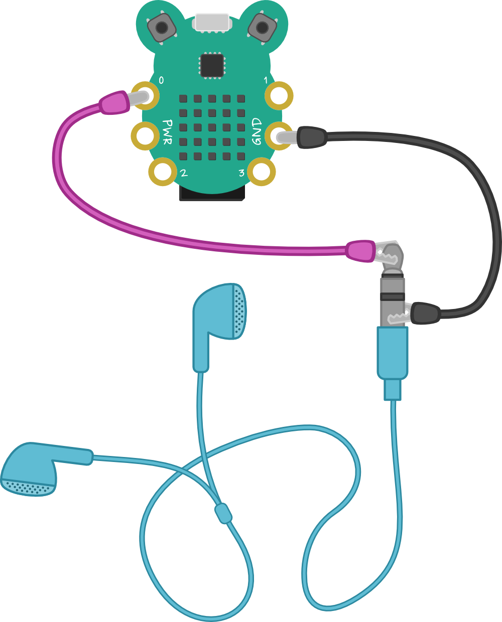 Now Connect The Coloured Crocclip To The Tip Of The - Cable (1000x1240), Png Download