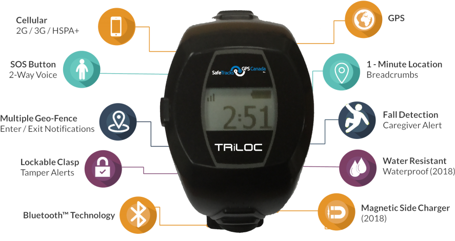 *under Adequate Cellular/gps Coverage (1024x490), Png Download