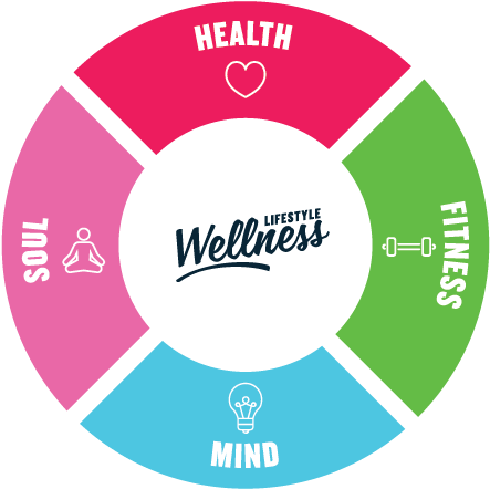 Download Lifestyle Wellness - Football Basketball Tennis PNG Image with No Background - PNGkey.com