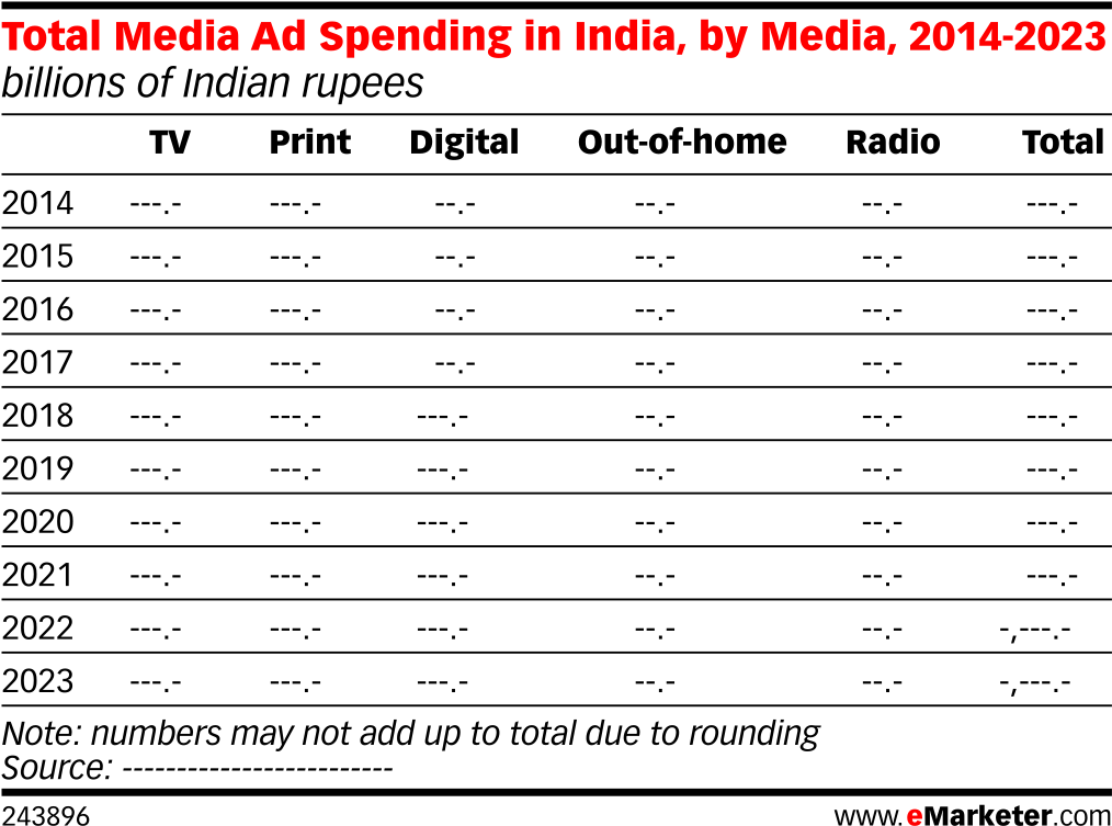 Total Media Ad Spending In India, By Media, 2014-2023 - Smartphone (1039x782), Png Download