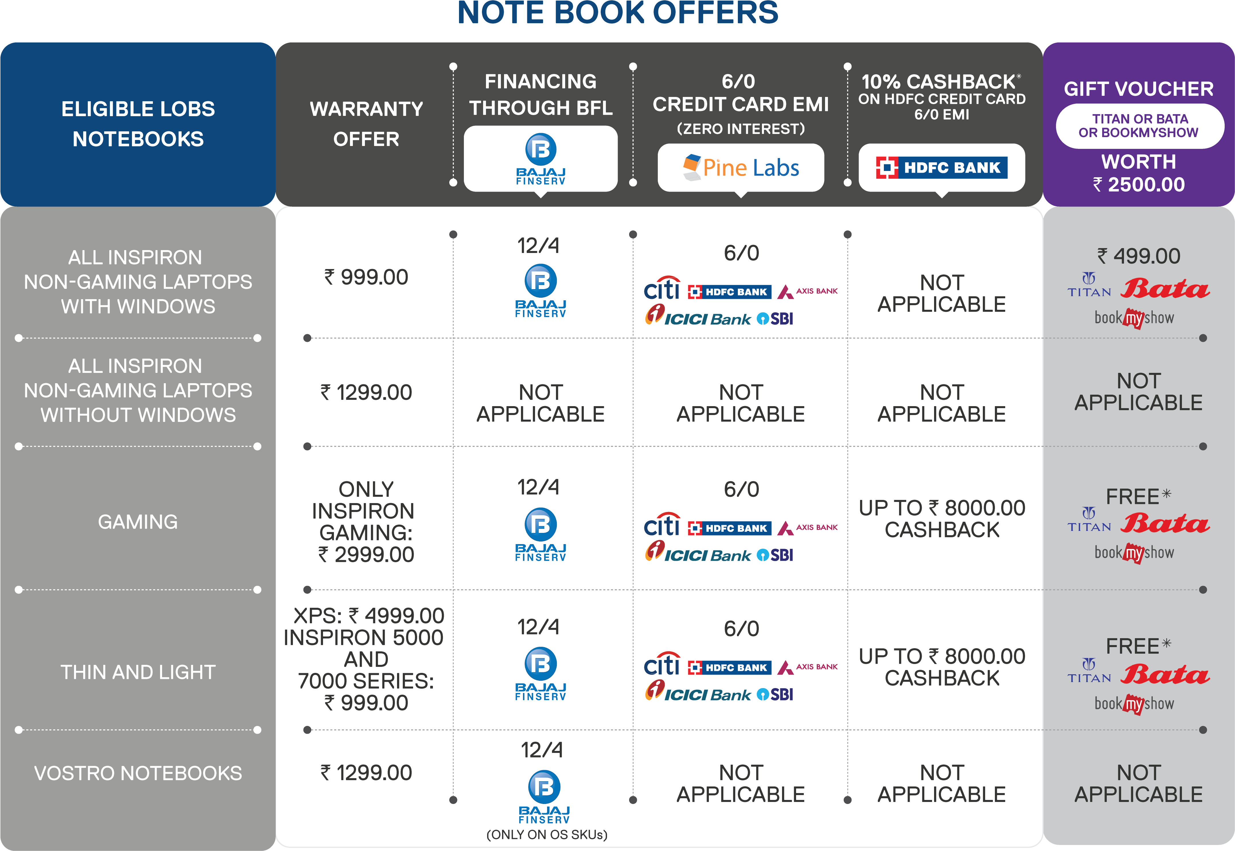 Please Contact Peter England Shop Manager For Any Acceptance - Eligible Lob Notebook For Gamesha Offer (5100x3183), Png Download