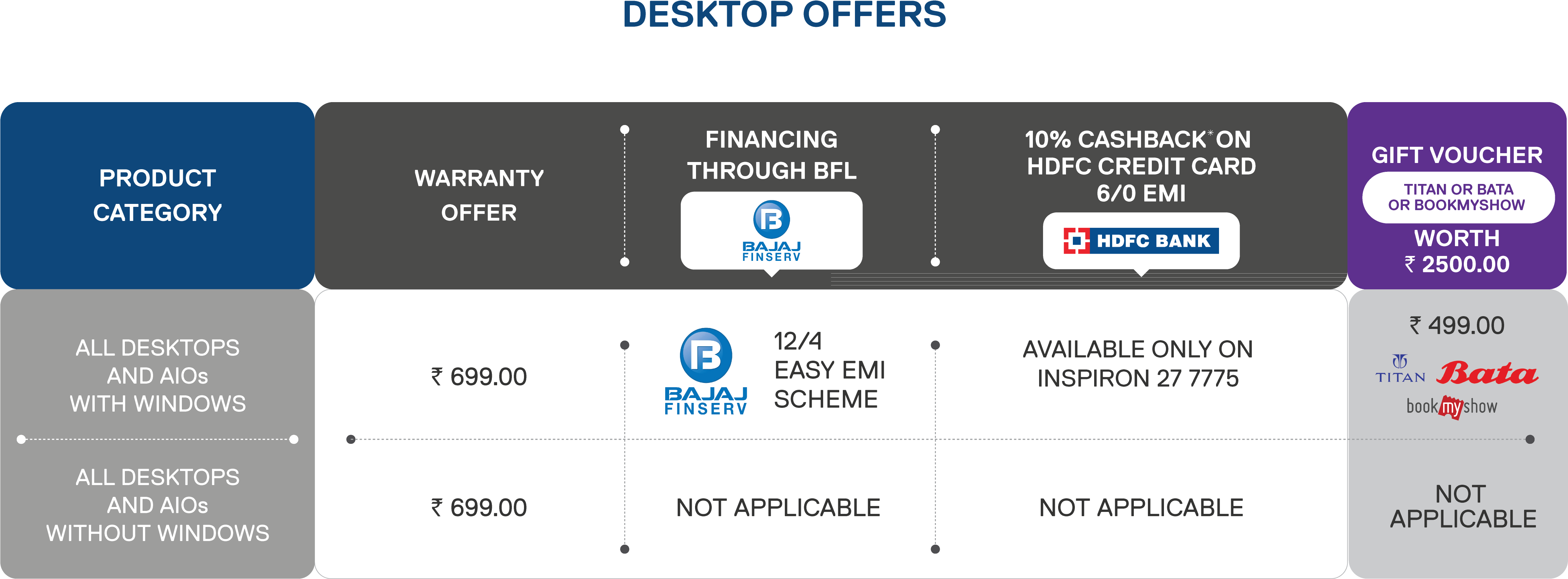 Dell Reserves The Right To Add/modify/delete These - Eligible Lob Notebook For Gamesha Offer (5100x3000), Png Download