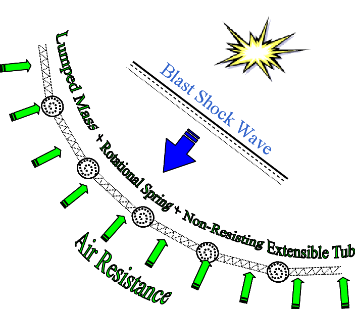 2 A Flexible Membrane And The Blast Wave Transmission - Starburst Clip Art (703x612), Png Download