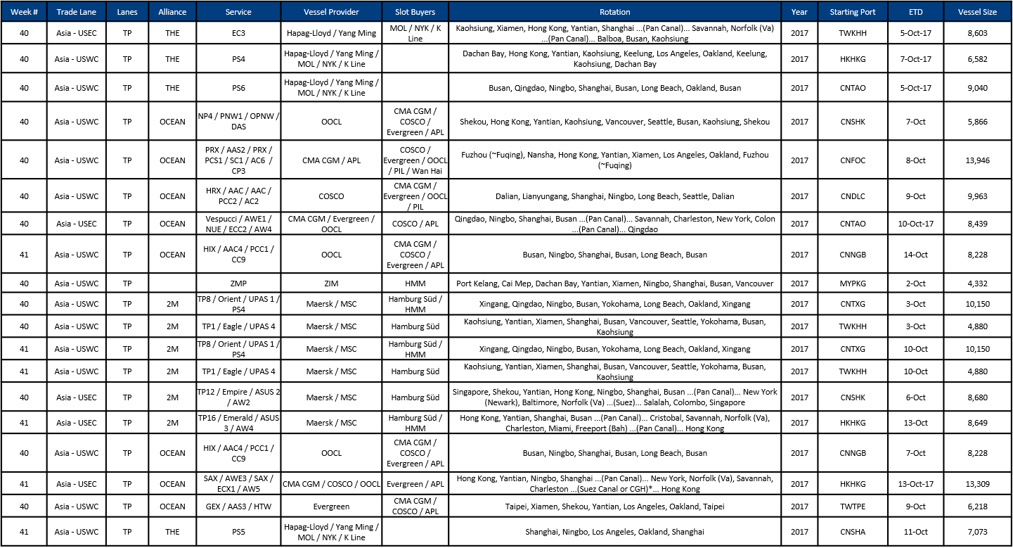 The Blank Sailing For Tp Trade - Much Money Should I Have Saved (1441x779), Png Download