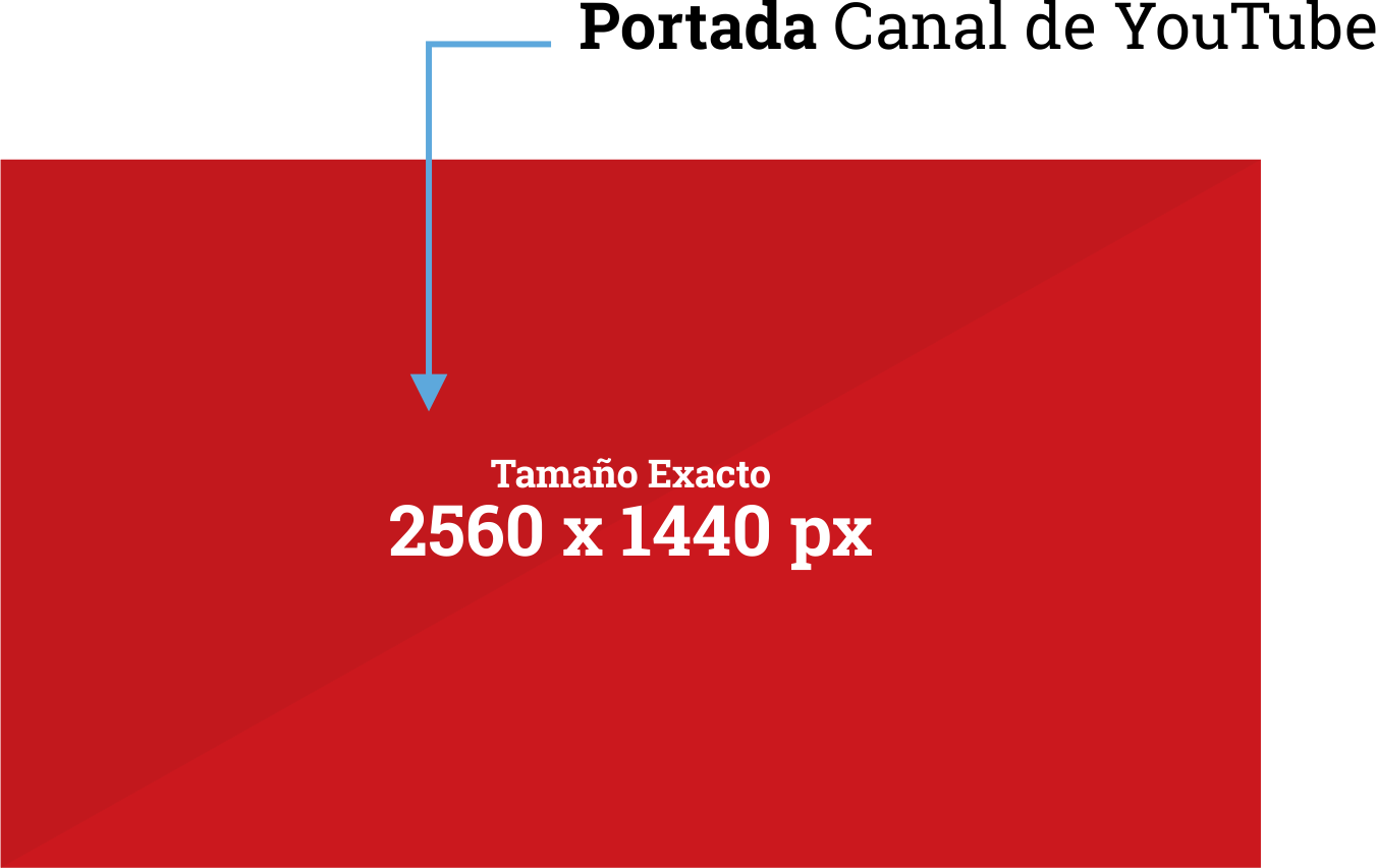 Medidas De Portada De Youtube - Tamaño De Portada De Youtube (1351x853), Png Download