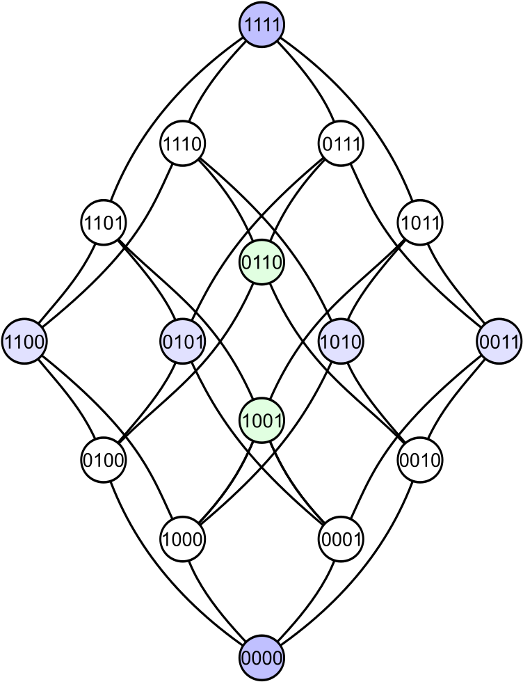 File - Hypercubematrix Binary - Svg - Circle (806x1024), Png Download
