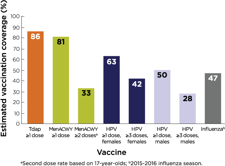 What Can Healthcare Providers Do To Help Improve Teen - Diagram (800x593), Png Download