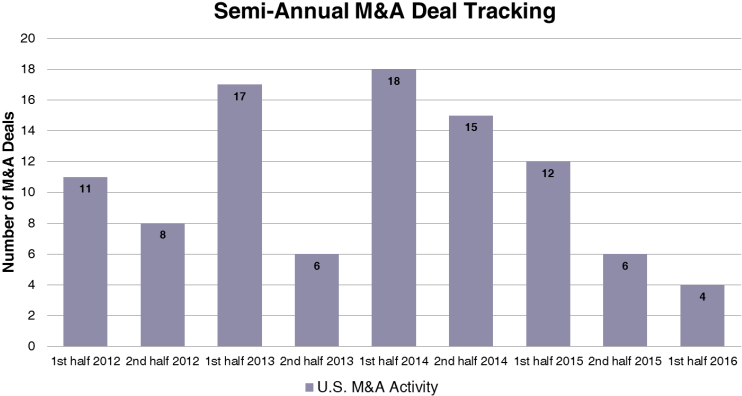 Ma Deal Tracking - Number (768x417), Png Download
