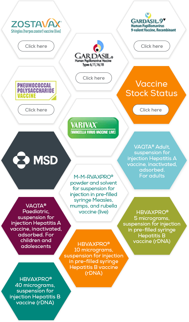 **gardasil Is The Hpv Vaccine Used As Part Of The Hpv - Merck & Co. (643x1092), Png Download