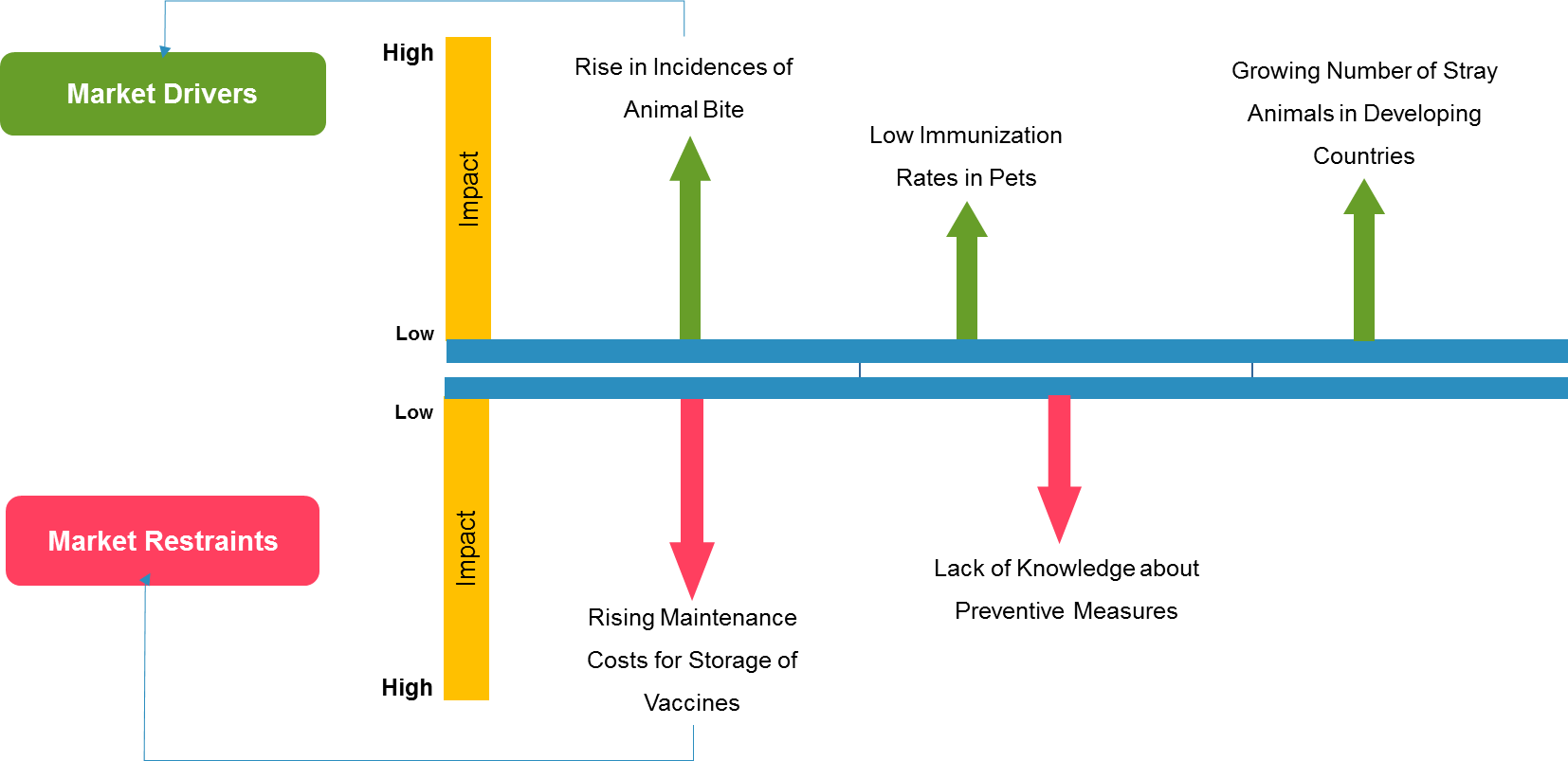 Rabies Vaccine Market - Androgenetic Alopecia Market (1654x803), Png Download