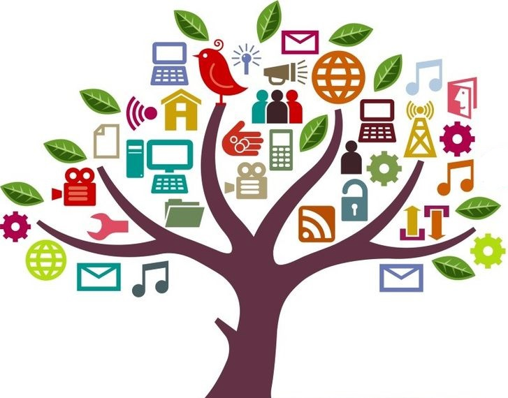 Digital Resources - We Organise Ourselves Clipart (727x570), Png Download