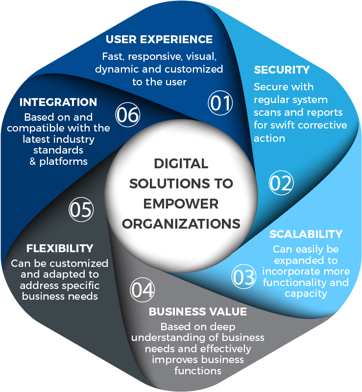 Empowering Change - Diagram (834x896), Png Download